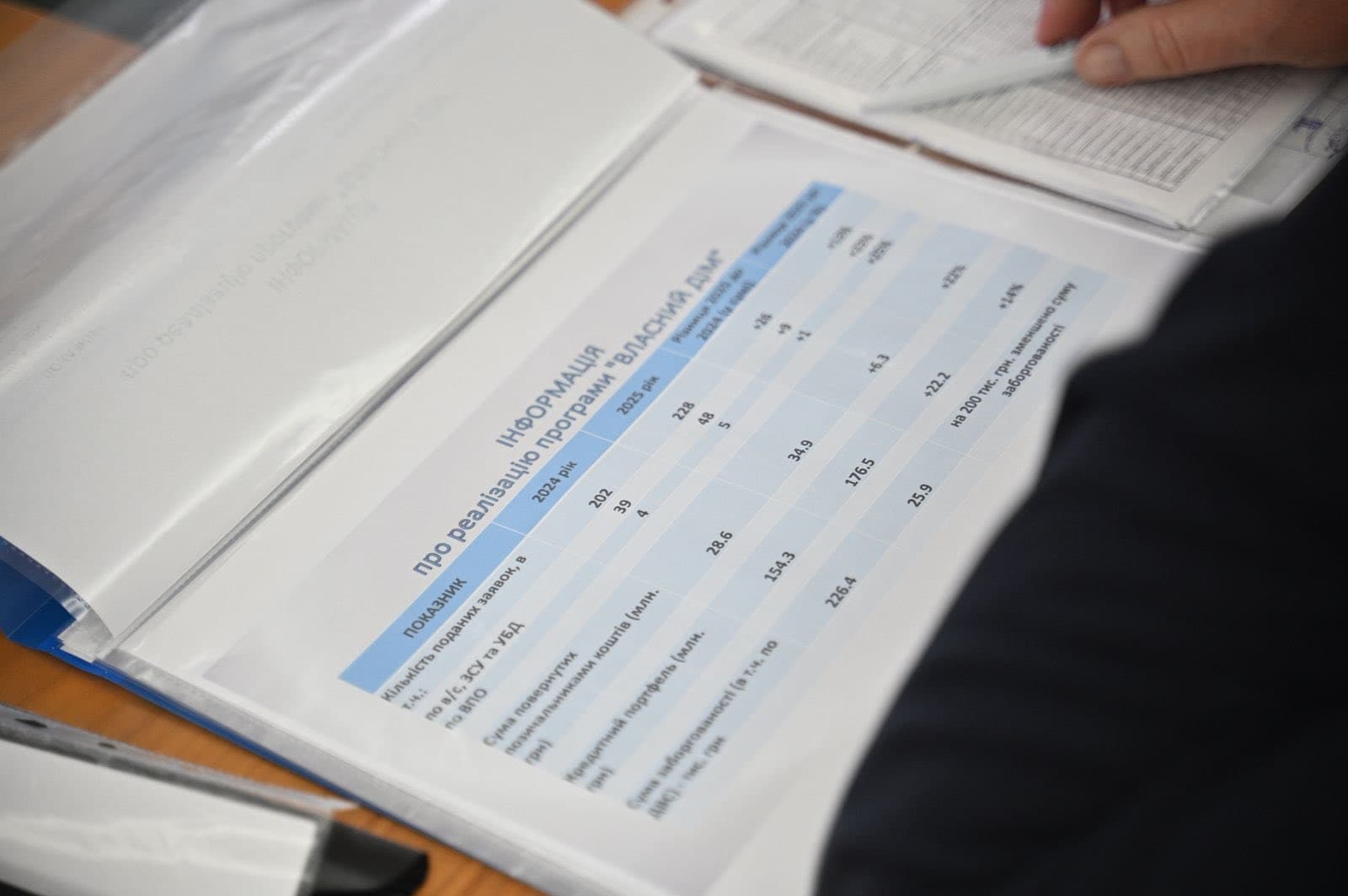 Зображення для статті: На Закарпатті 228 родин отримали пільгові кредити на житло за програмою «Власний дім»