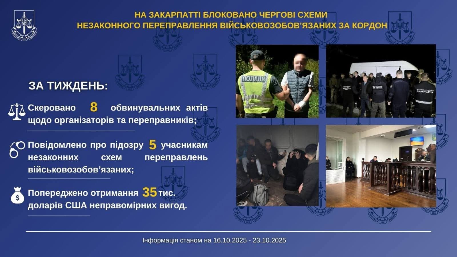 Зображення для статті: На Закарпатті викрили масштабні схеми переправлення військовозобов’язаних за кордон