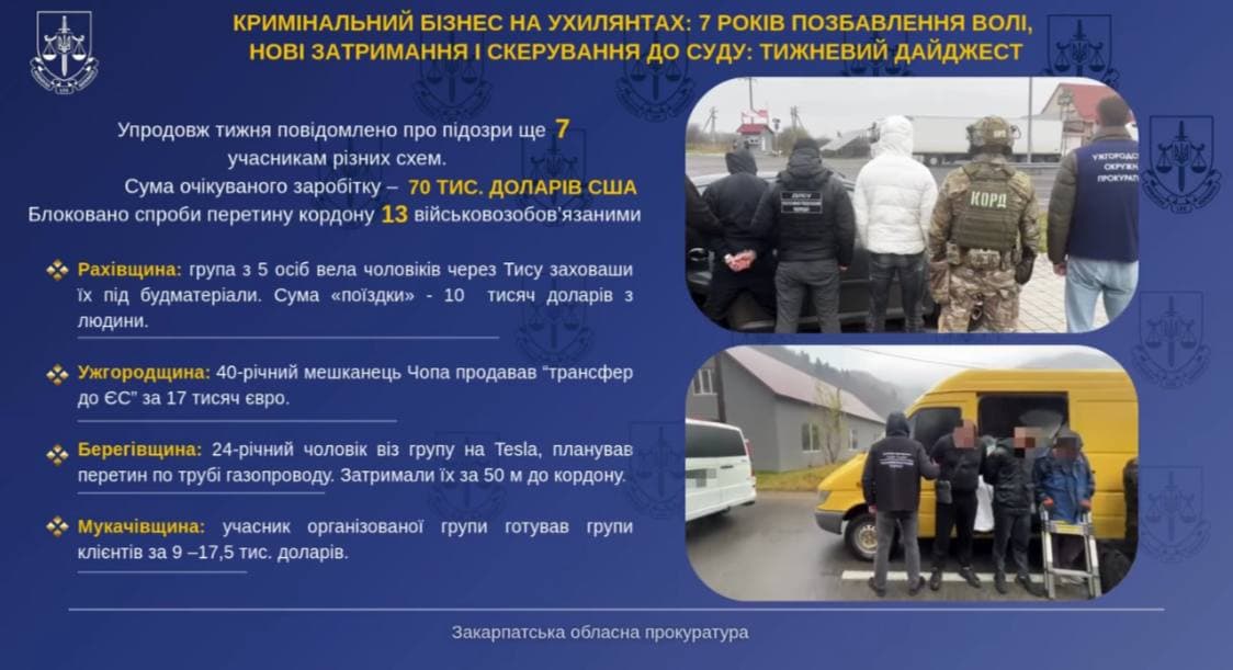 Зображення для статті: На Закарпатті викрили 7 схем незаконного переправлення чоловіків за кордон
