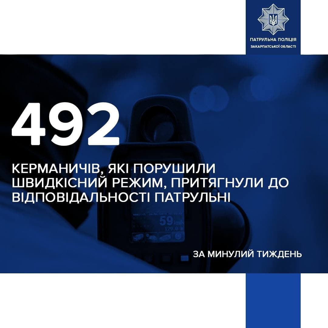 Зображення для статті: Патрульні Закарпаття винесли майже 500 постанов за перевищення швидкості за тиждень
